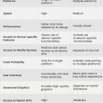 difference between native and hybrid app development